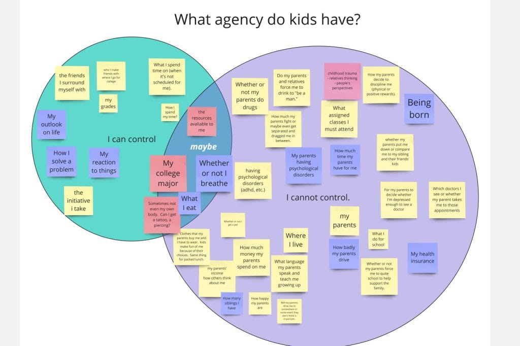 Circle of Control | curaJOY