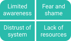 Youth | curaJOY Frame 55 3 | curaJOY